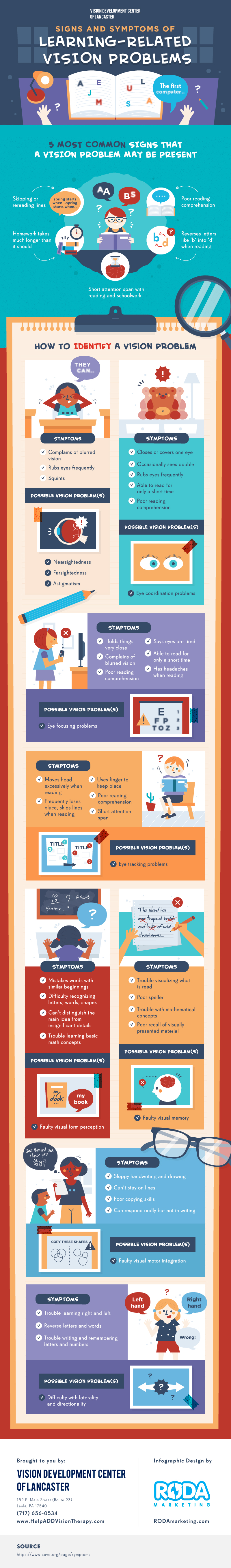 Signs and Symptoms of Learning-Related Vision Problems - INFOGRAPHIC ...