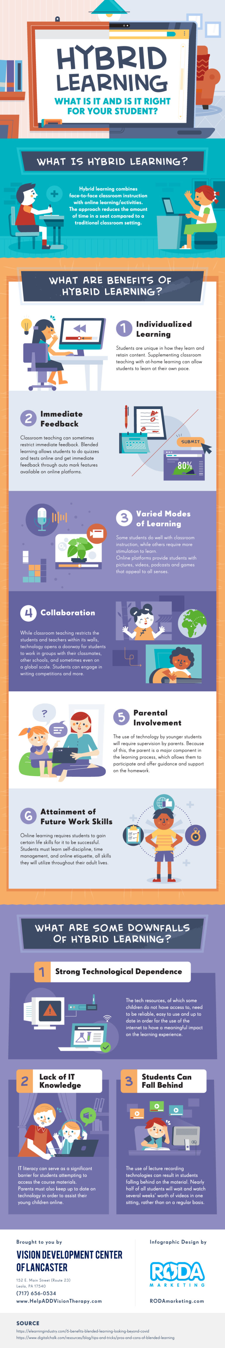 hybrid-learning-infographic-vision-development-center-of-lancaster